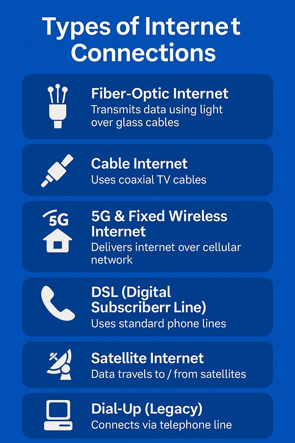 Internet Service Types Best Internet Service Providers in My Area (2025 Update) - The ISP Info